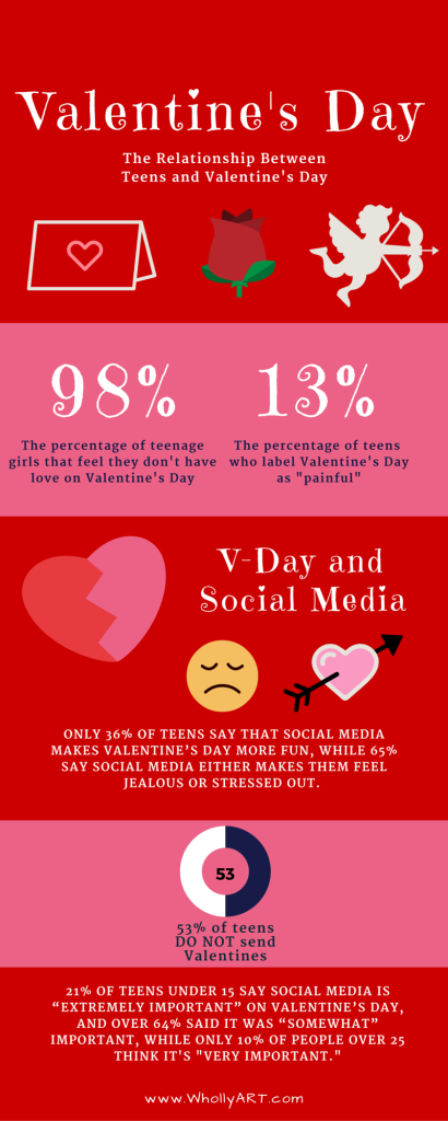 The relationship between teens and Valentines day